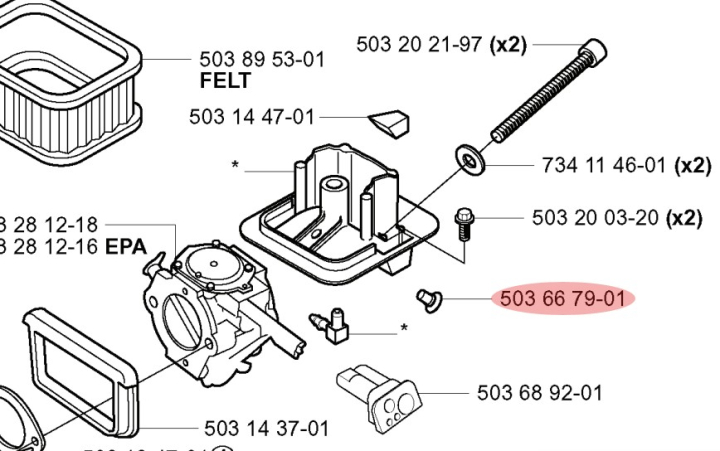 Genomföring i gruppen hos Motorsågsbutiken (5036679-01)