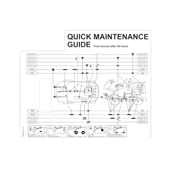 Decal Quick Maintenance Guide i gruppen  hos Motorsågsbutiken (5996721-01)