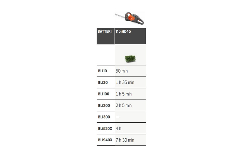 Husqvarna 115iHD45 Batteri Häcksax